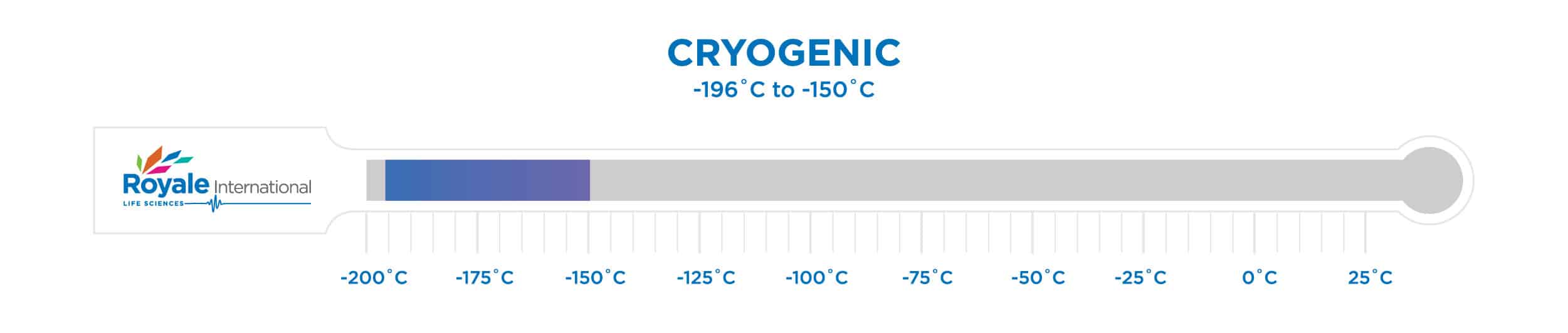 Royale International_Thermometer Design_Cryogenic Royale International_Thermometer Design_Cryogenic