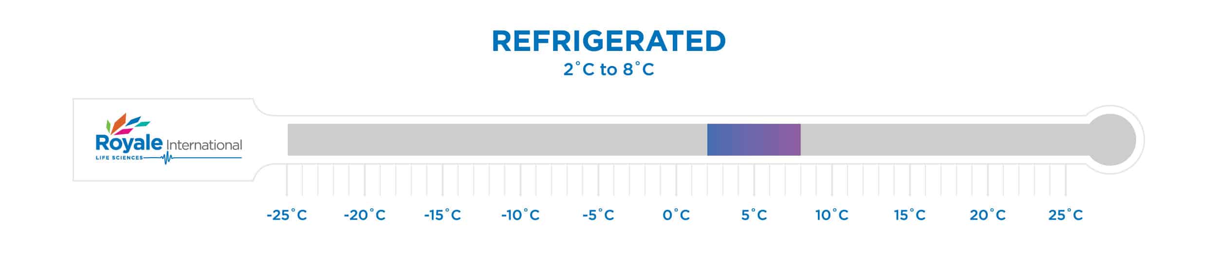 Royale-International_Thermometer-Refrigerated Royale-International_Thermometer-Refrigerated
